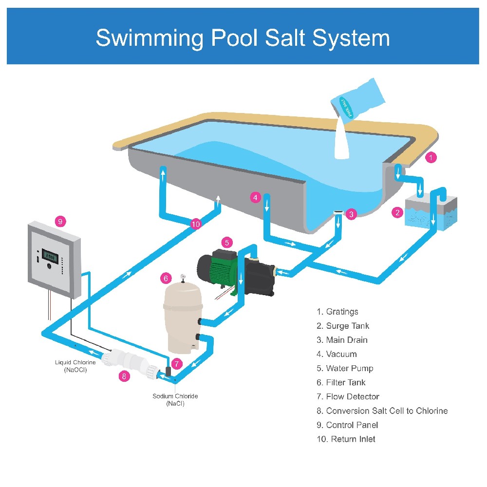 Swimming Pools for Ages 0-3: Safety & Engineering Guide
